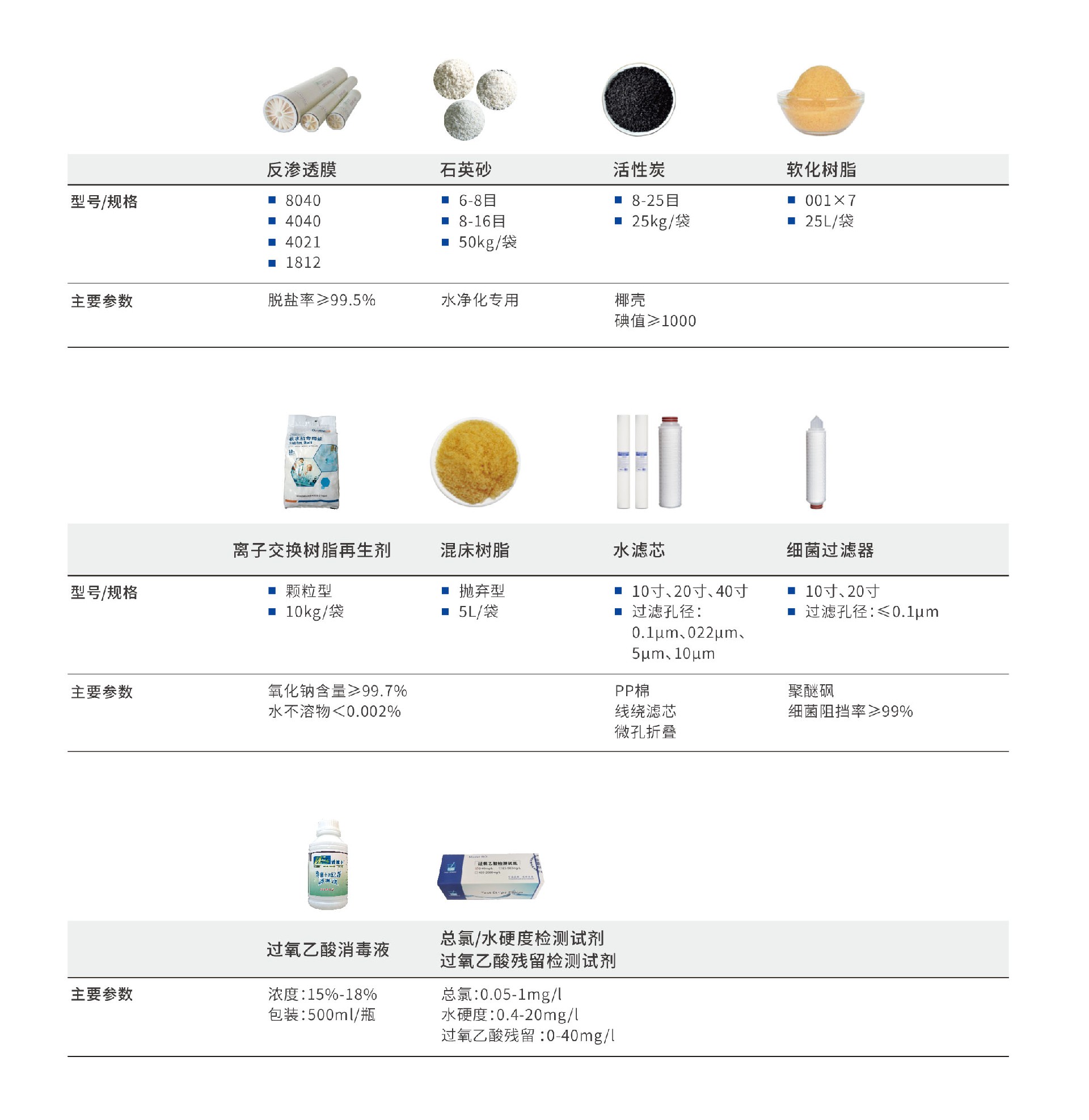 中文網(wǎng)站耗材.jpg